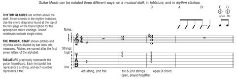 Definitions for Special Guitar Notation Additional Musical Definitions - photo 9