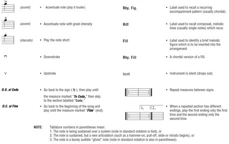 Blues Guitar Songs for Dummies Music Instruction - photo 12