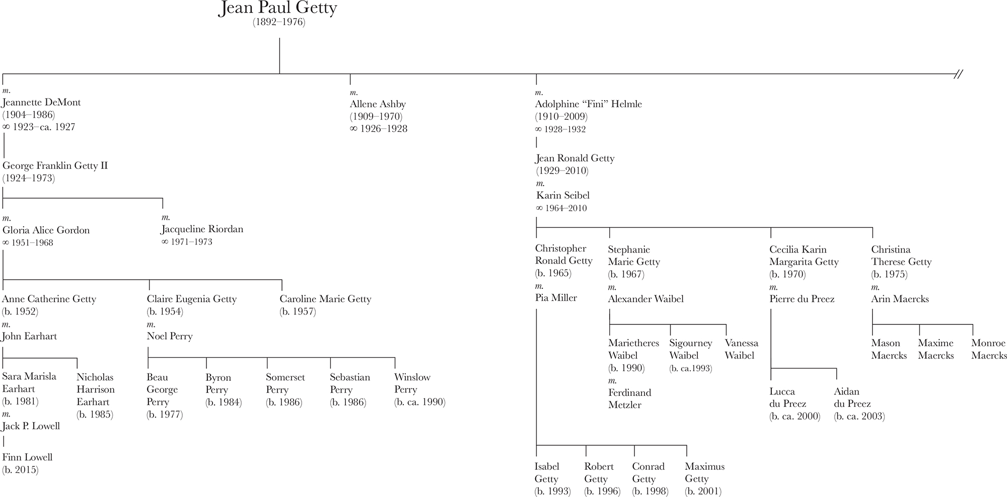 THE GETTY FAMILY PART TWO - photo 6