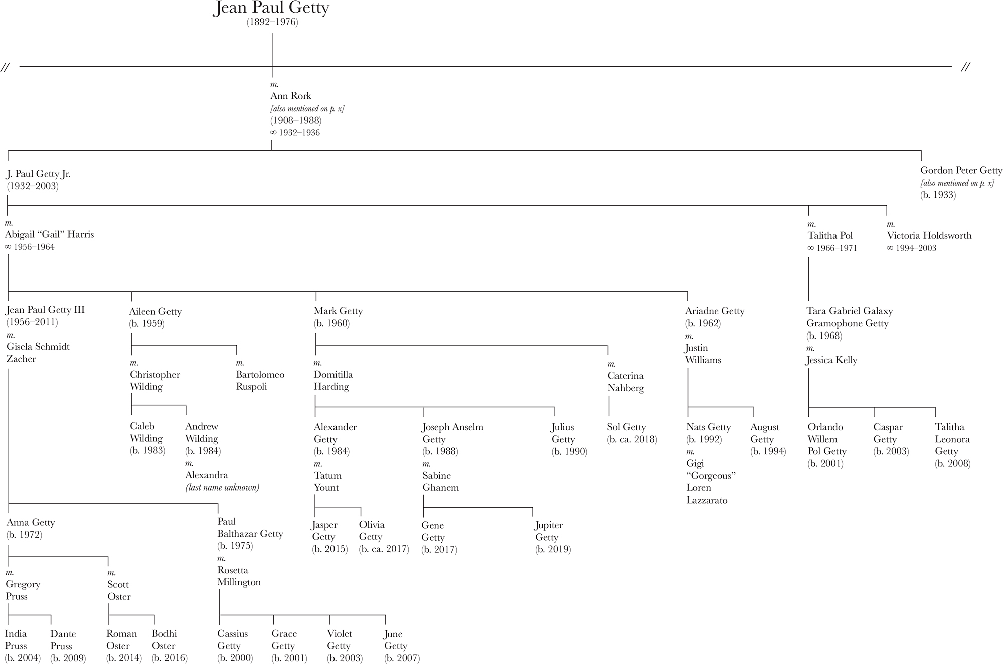 THE GETTY FAMILY PART THREE Introduction D - photo 9