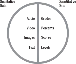 With that in mind digital portfolio assessment is an effective way to - photo 3