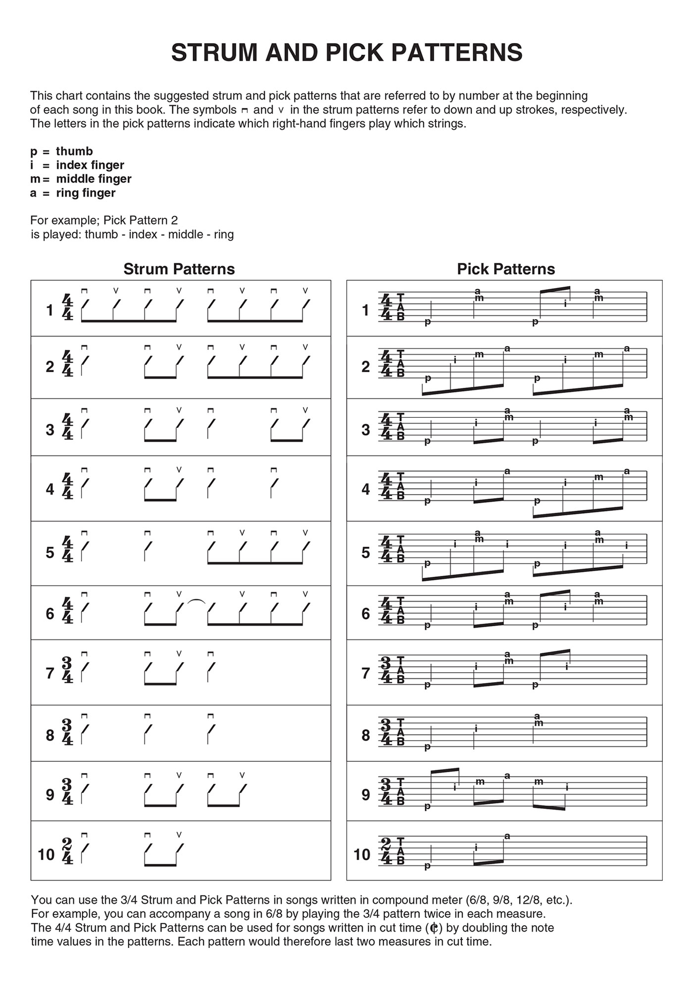 Brightside Words and Music by Jeremy Fraites and Wesley Schultz Copyright - photo 4