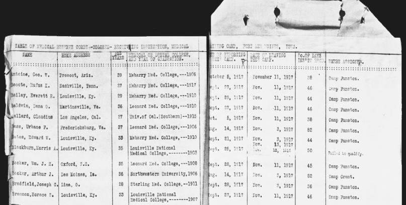 A small portion of the list 1917 Medical Officers Training Camp roster - photo 4