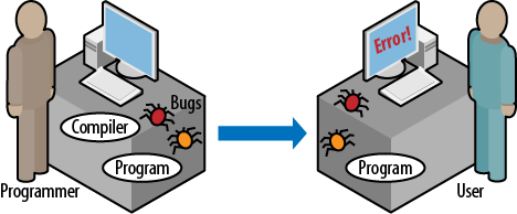 Figure 1 Four participants buggy version Of course we dont want the user to - photo 2