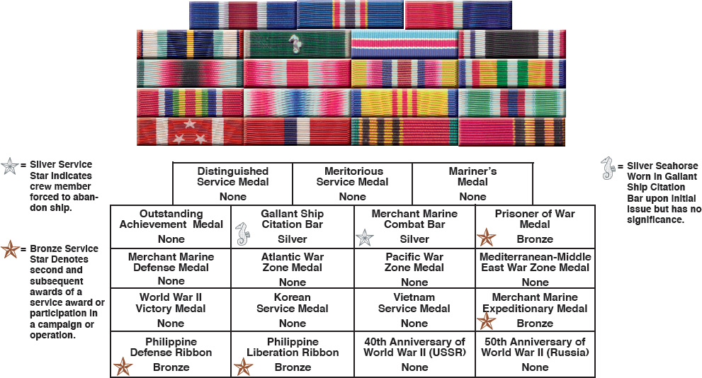 Correct Order of Ribbon Wear Army Unit Awards - photo 4