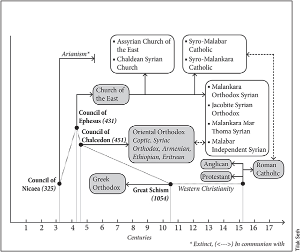 Formation of Christian denominations Note on geography and nomenclature T - photo 7