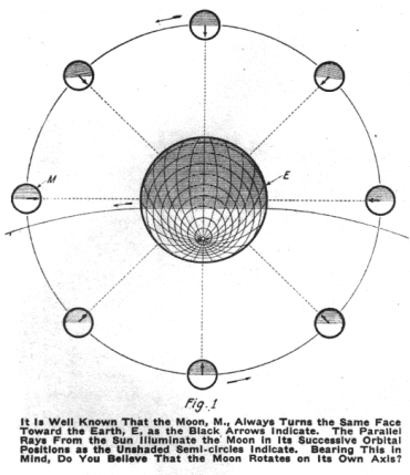 It is well known since the discovery of Galileo that the moon in travelling - photo 1