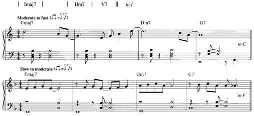 A common variation on the I-II-V progression is I-VI-II-V Here the VI chord - photo 2