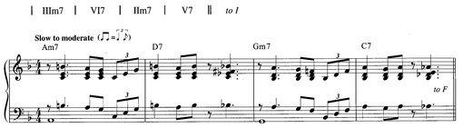 As in standard turnarounds diminished chords can substitute for the VI chord - photo 11