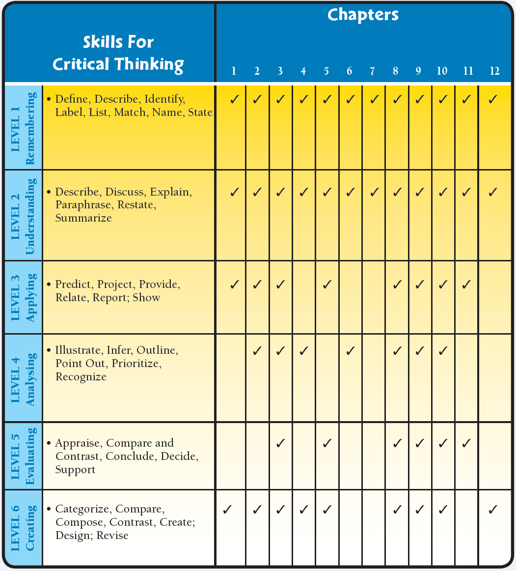 Based on Blooms Taxonomy Contents - photo 5