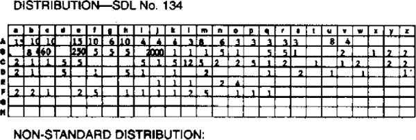 COMDTINST M166722C 5 ORDERING INFORMATION a Following initial distribution - photo 2