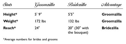 APPENDIX C Groomzilla Horoscopes F ind your Groomzillas star sign and learn - photo 3