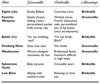 APPENDIX C Groomzilla Horoscopes F ind your Groomzillas star sign and learn - photo 4