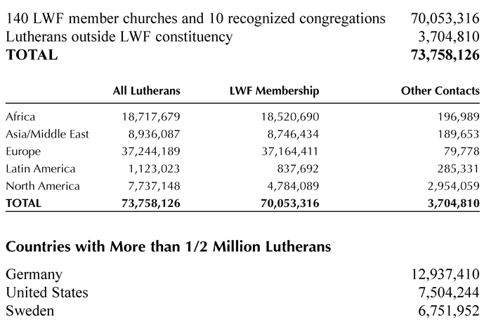 MEMBERSHIP FIGURES OF LUTHERAN CHURCHES 2009 - photo 2