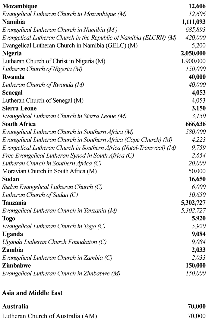 Historical Dictionary of Lutheranism - photo 5