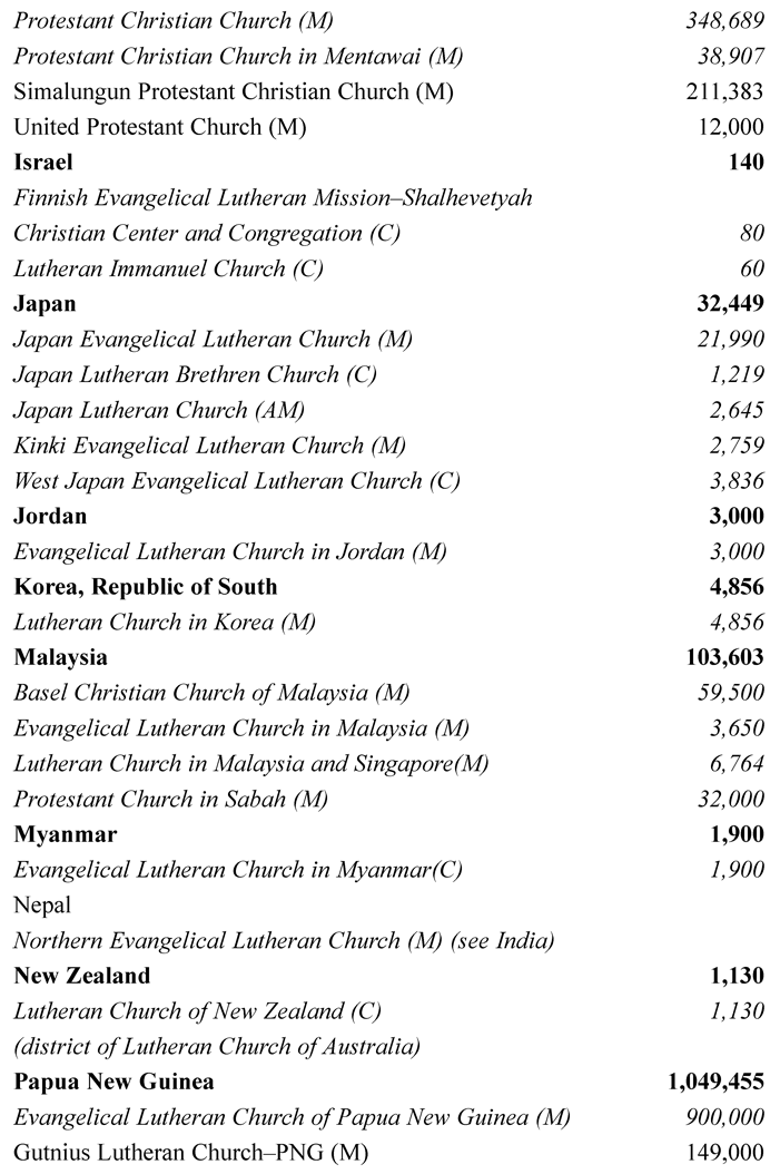 Historical Dictionary of Lutheranism - photo 7