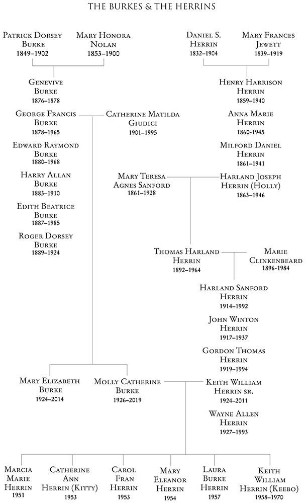 Burke and Herrin family trees Courtesy of the Molly Burke Herrin Estate - photo 3