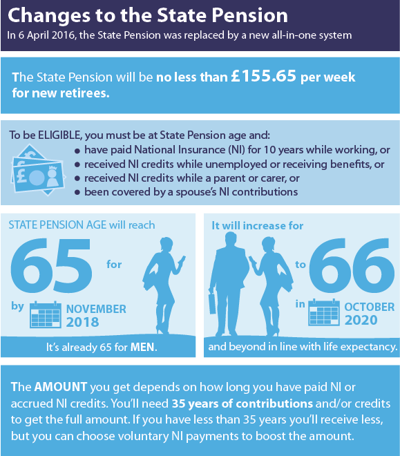 Source Legal General The new pension rules It isnt just the State Pension - photo 3