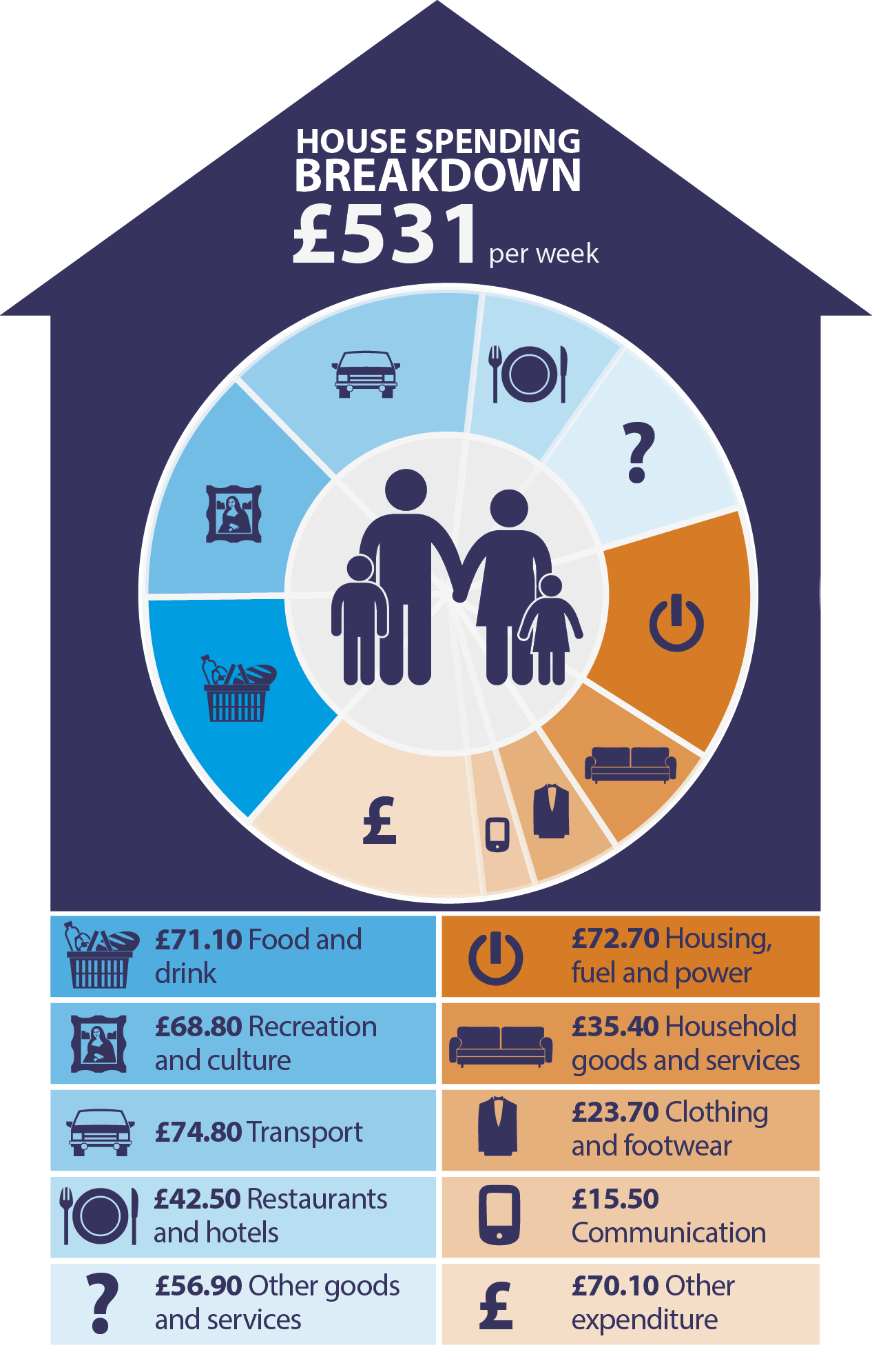 Source Office for National Statistics Family Spending 2015 Edition Getting - photo 4