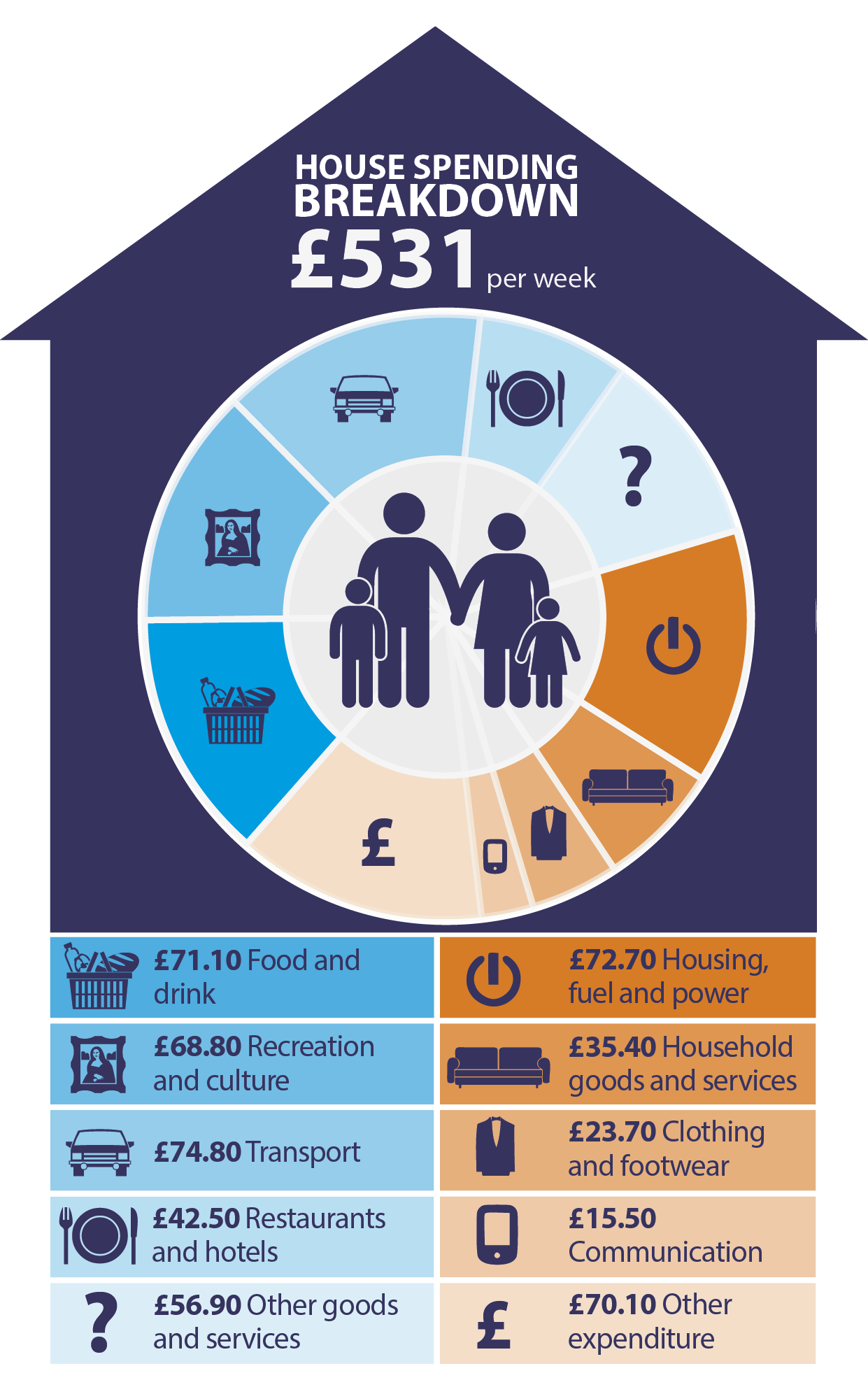 Source Office for National Statistics Family Spending 2015 Edition - photo 3