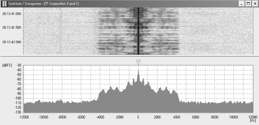 Picture 2 Spectrum and sonagram of an amplitude modulation The ITU - photo 3