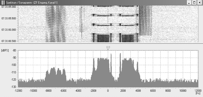 Picture 3 Spectrum of a double sideband suppressed carrier signal Single - photo 4