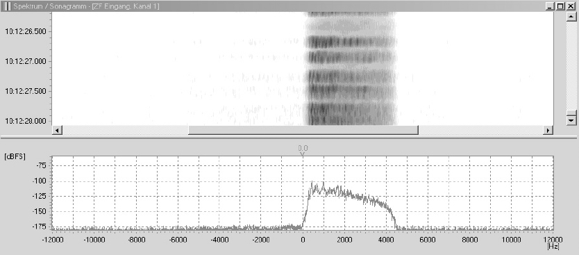 Picture 6 Spectrum of a single sideband modulation The ITU designation is - photo 7