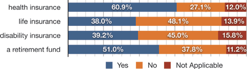 Its no surprise to anyone that employed designers had significantly greater - photo 12