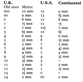 Crochet Hooks UK USA Continental 7 mm 7 mm 65 mm J10 65 - photo 2