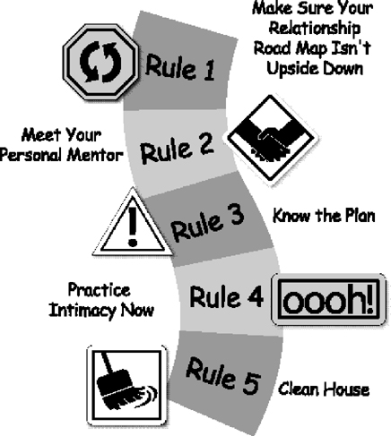 Rule 1 Make Sure Your Relationship Road Map Isnt Upside Down You have been - photo 3