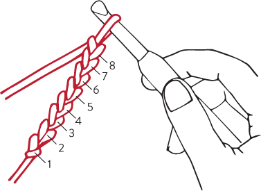 MARKING I always view stitch marking as a bit of a lifeline when I crochet I - photo 11