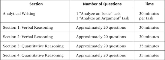 Typical Paper-Based Revised General Test GRE ANALYTICAL WRITING TASKS The - photo 3