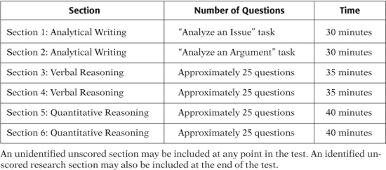 GRE ANALYTICAL WRITING TASKS The Analytical Writing measure consists of two - photo 4