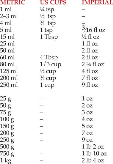 Oven Temperatures BASIC INGREDIENTS These are your must-haves keep your - photo 4