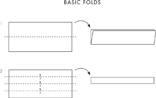 HEADSCARF BASICS Fabric types that work well silk viscose chiffon cotton - photo 3