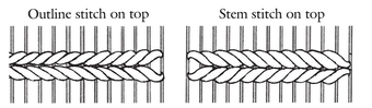 Wheat Stitch Cable Stitch This stitch is worked left to right and parallel - photo 4