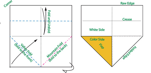 Learn these basic origami terms along with the diagrams Fold and unfold - photo 11