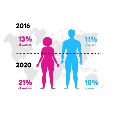 N ew Studies Shows that 1 in 4 Americans qualified as obese in the first half - photo 5