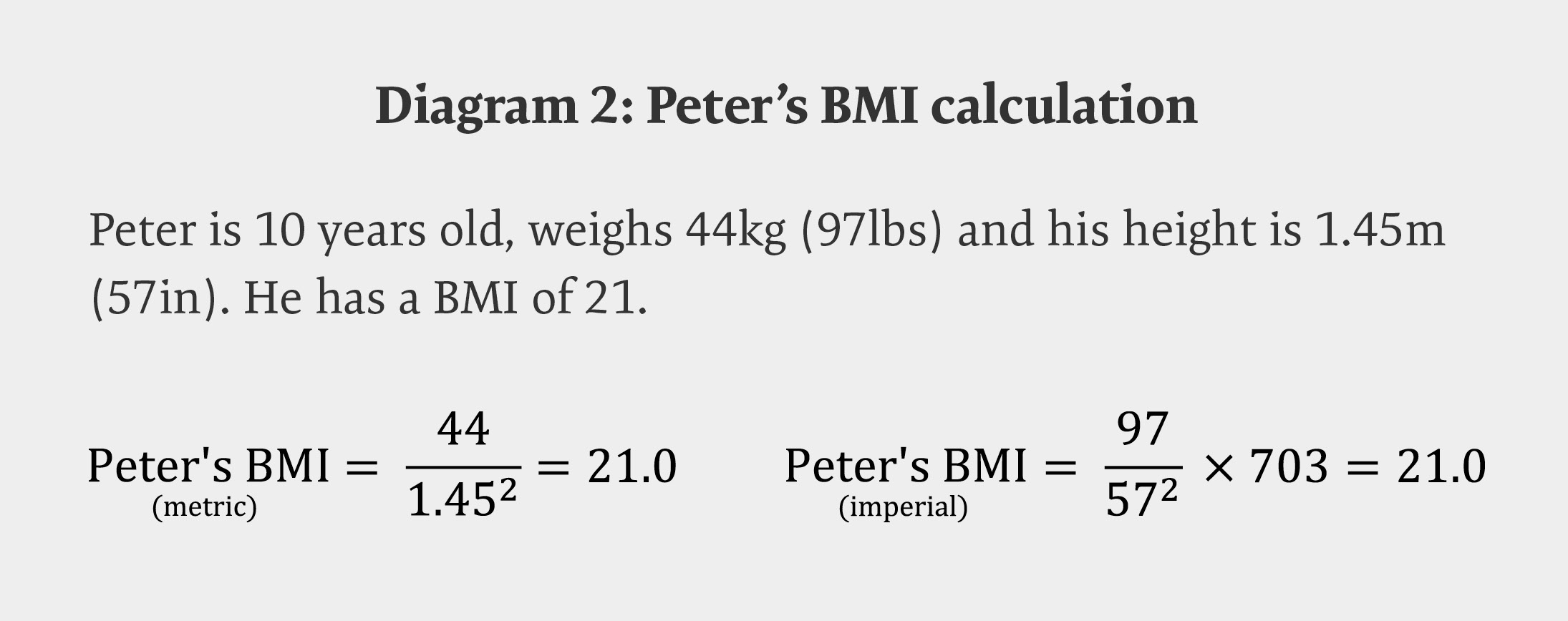 While a BMI of 21 would be healthy for an adult a healthy BMI range is - photo 3