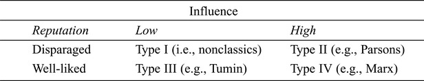 The vast majority of inequality scholarship fails to satisfy either of these - photo 2