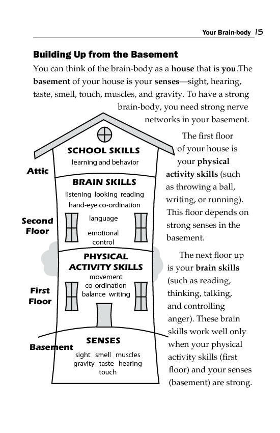 The Sensory Team Handbook A hands-on tool to help young people make sense of their senses and take charge of their sensory processing - photo 24