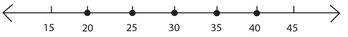 Notice that inclusive means to include the endpoints Odd and Even Numbers - photo 7