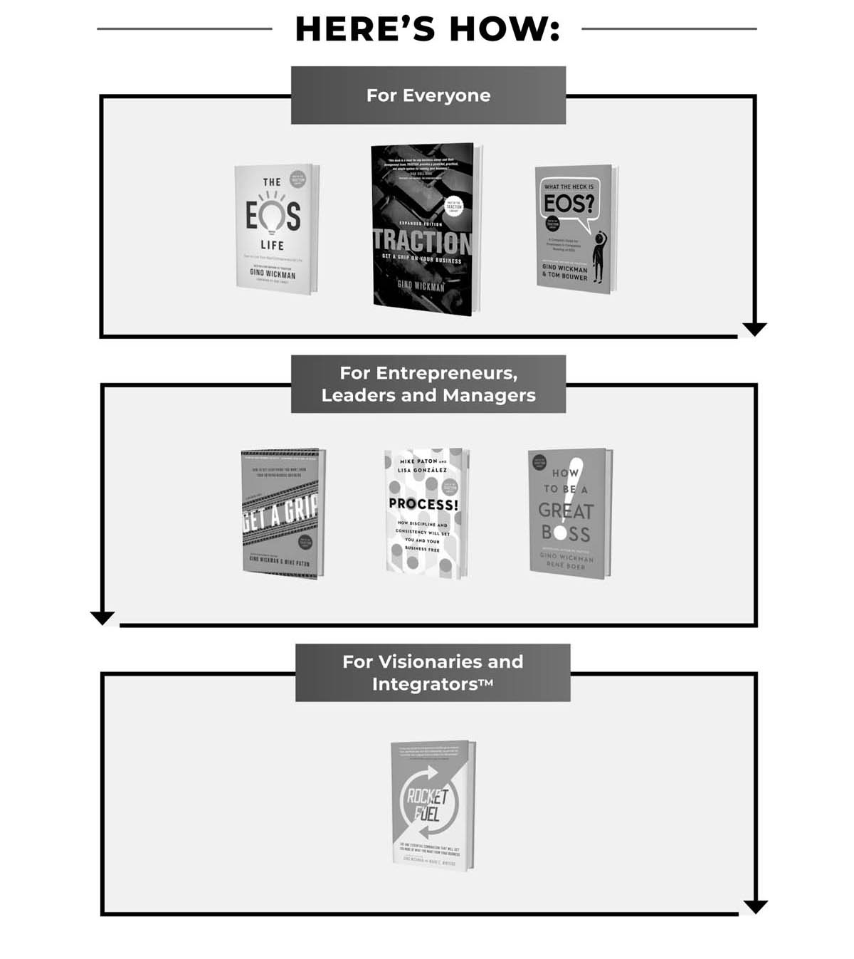 Process copyright 2022 by Mike Paton and Lisa Gonzlez All rights reserved No - photo 2