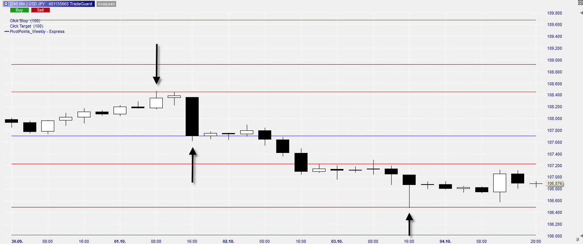 Image 1 shows the weekly pivots for the week from September 30 to October 4 - photo 2