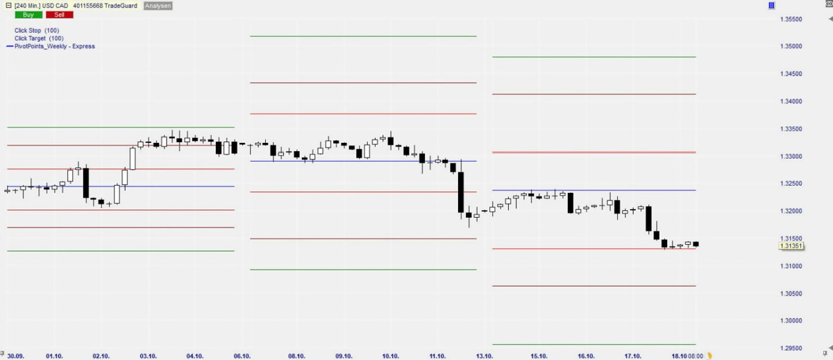 Take a closer look at Image 2 It shows the pivot lines for the three weeks - photo 3