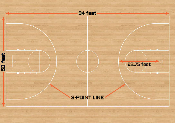 FROM THE BASELINE A BASKETBALL COURT ISNT WIDE ENOUGH FOR THE 3-POINT LINE TO - photo 5