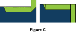 Resume stitching from corner edge as shown in Figure C down quilt side - photo 15