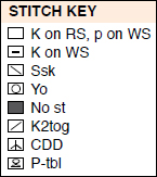 Tip Locking stitch markers are excellent for keeping track of rows and - photo 12