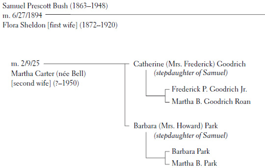 The Family The Real Story of the Bush Dynasty - photo 3