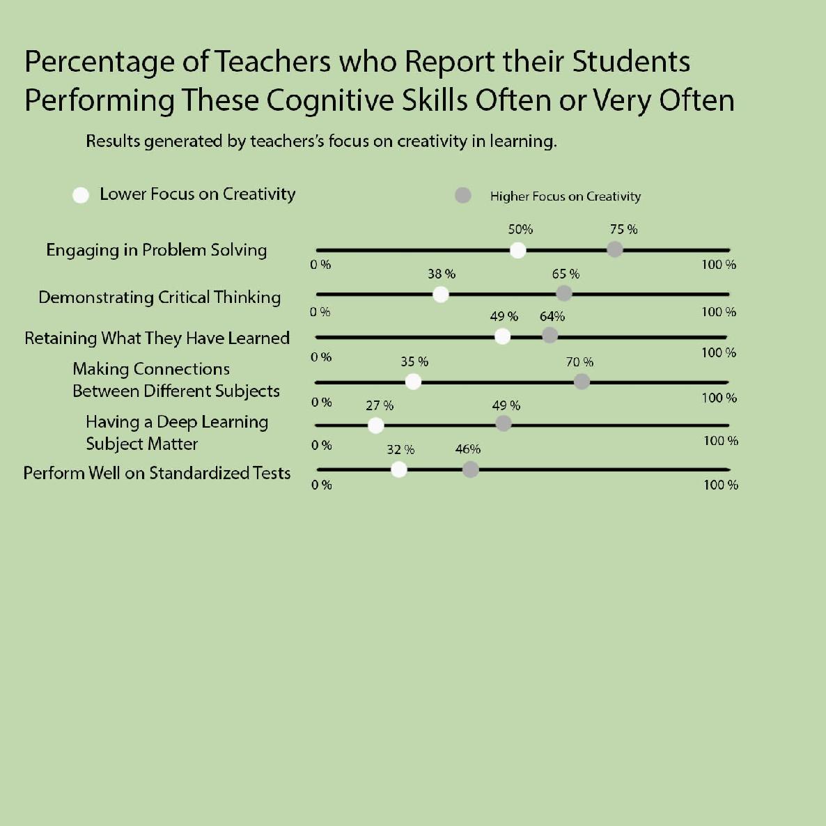 Importance of creativity in learning While it might not be a widely practiced - photo 5